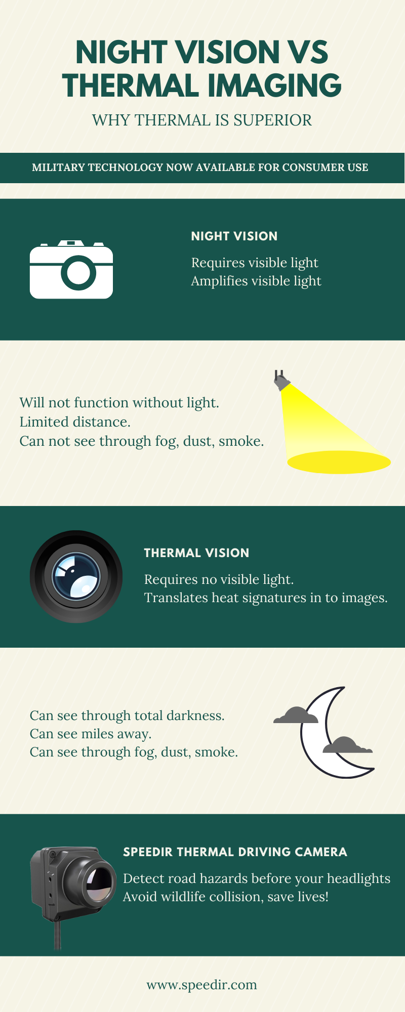 night vision vs thermal imaging explained infographic